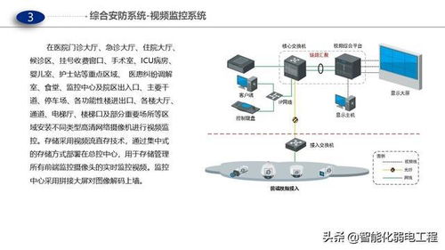 醫(yī)院門急診、醫(yī)技及病房樓智能化弱電解決方案 計算機網(wǎng)絡(luò)布線設(shè)計