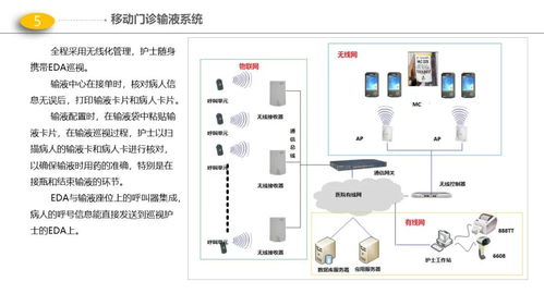 最新版醫(yī)院門診、醫(yī)技、病房樓智能化弱電解決方案與動(dòng)漫設(shè)計(jì)融合應(yīng)用