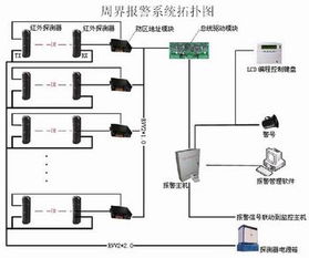 濰坊周界報警澳諾與動漫設(shè)計的融合創(chuàng)新